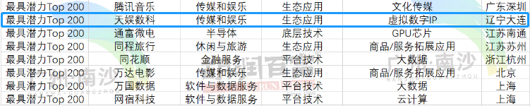荣娱时刻 | 波币钱包荣登《2022胡润中国元宇宙潜力企业榜》(图1)
